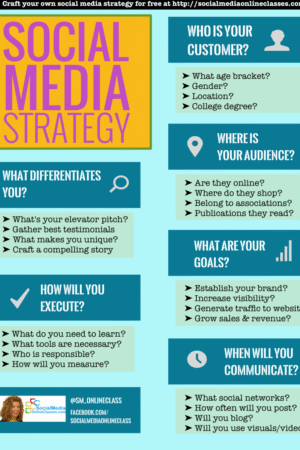 Social Media Strategy Blueprint
