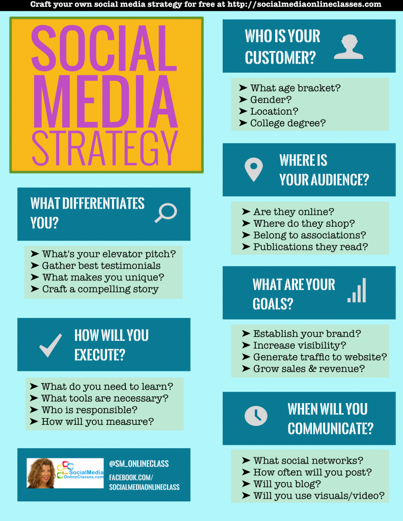 Social Media Strategy Blueprint