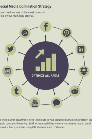 Monthly Social Media Management